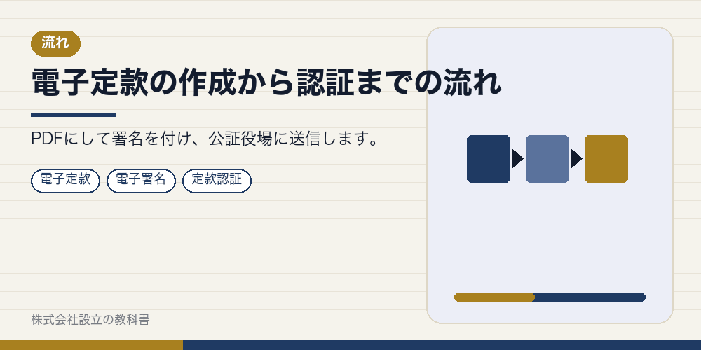 電子定款の作成から認証までの流れ