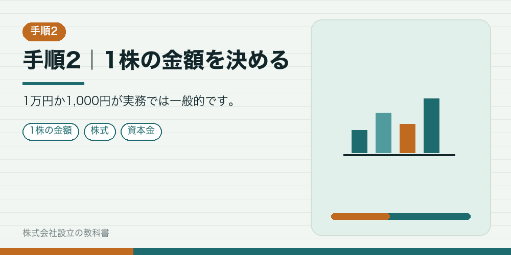 手順2｜1株の金額を決める