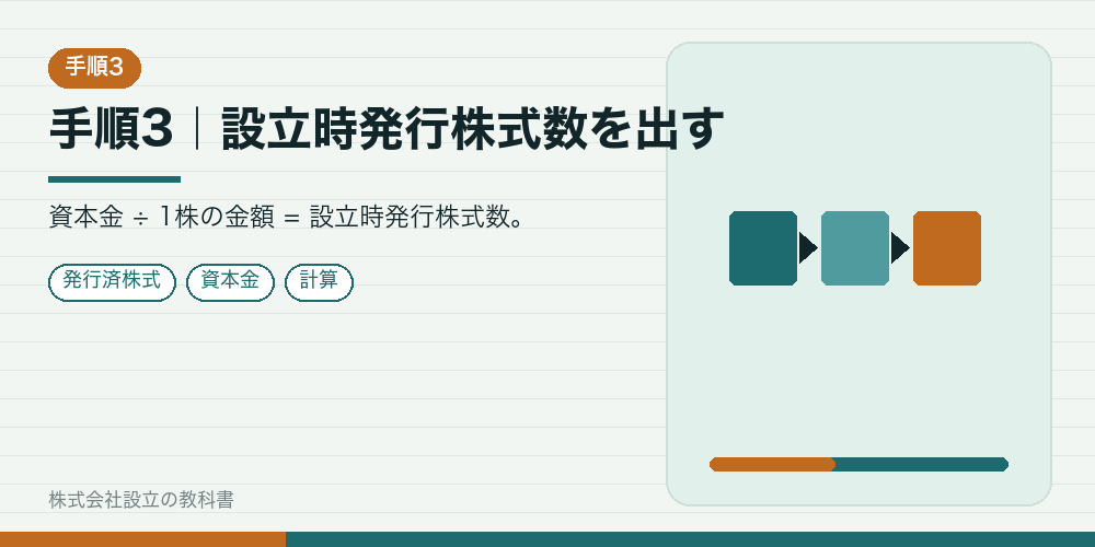 手順3｜設立時発行株式数を出す