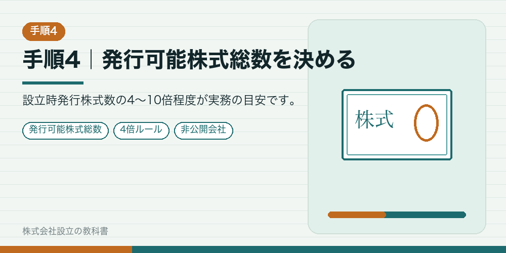 手順4｜発行可能株式総数を決める