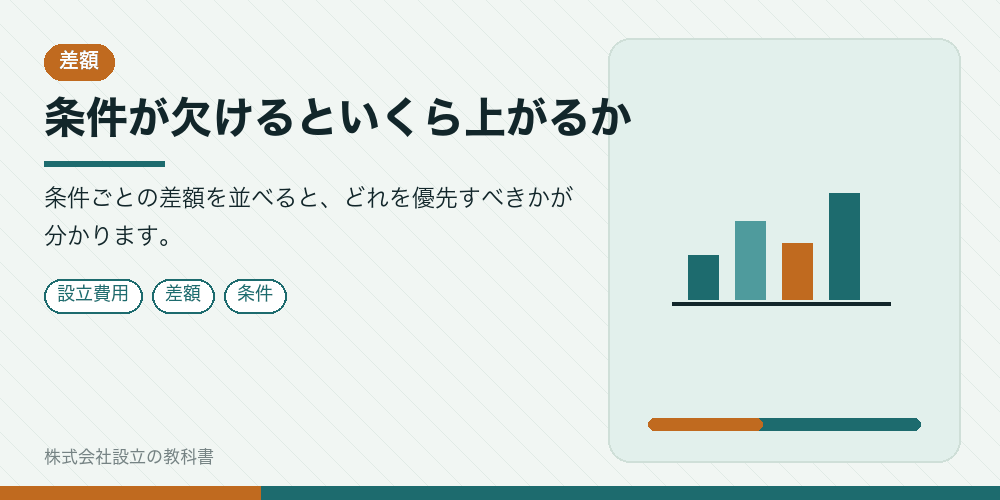 条件が欠けるといくら上がるか