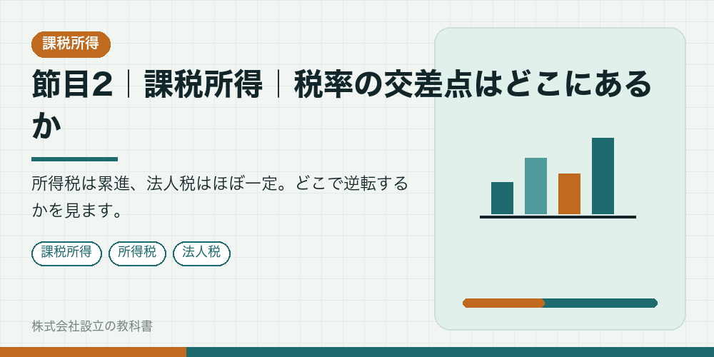 節目2｜課税所得｜税率の交差点はどこにあるか