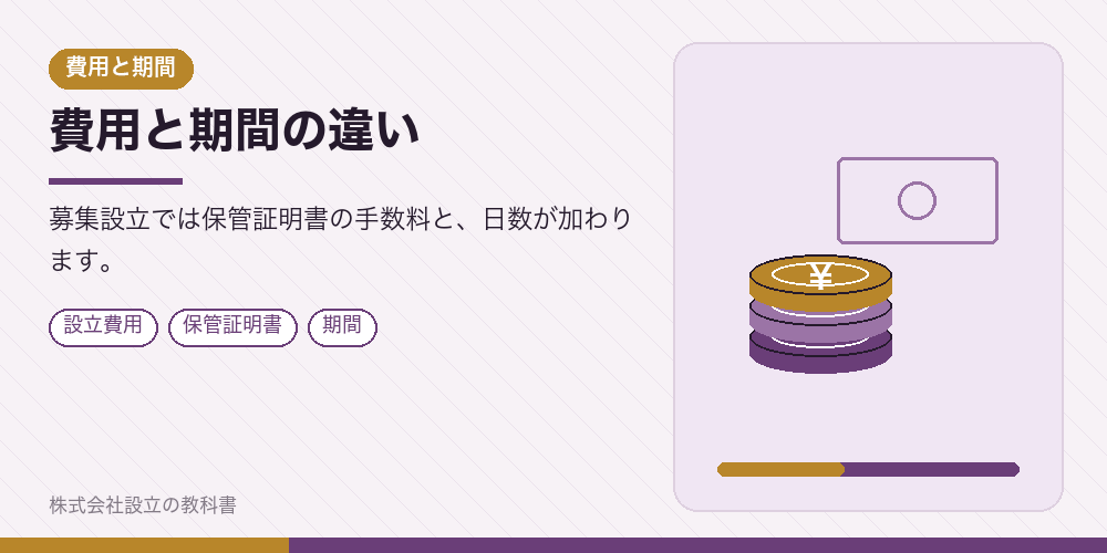 費用と期間の違い