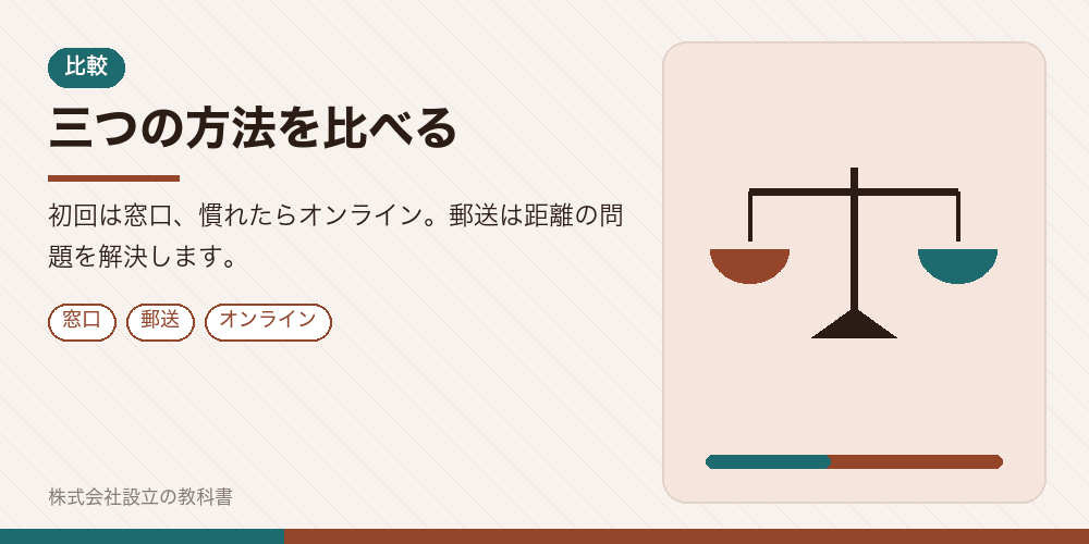 三つの方法を比べる