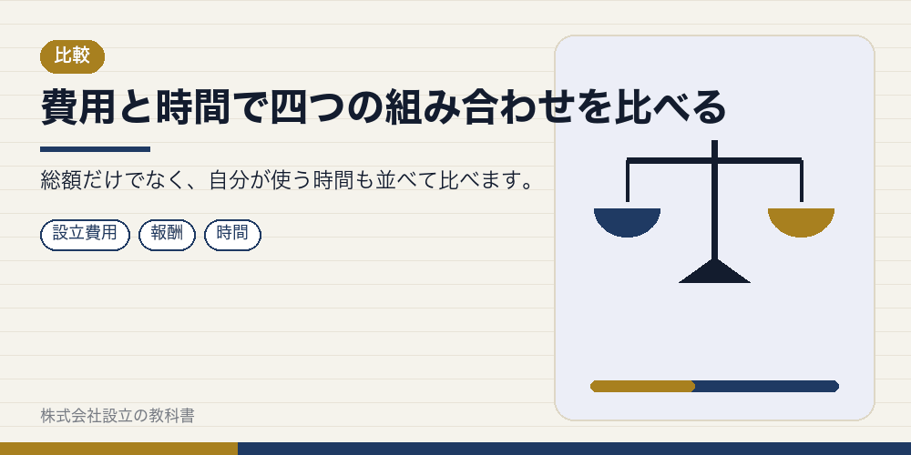 費用と時間で四つの組み合わせを比べる
