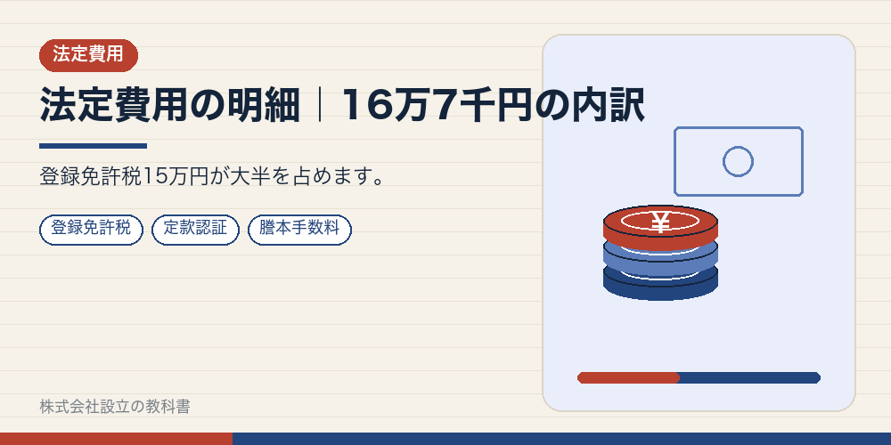 法定費用の明細|16万7千円の内訳