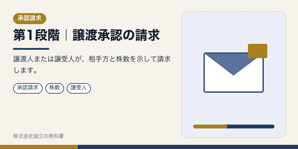 第1段階|譲渡承認の請求