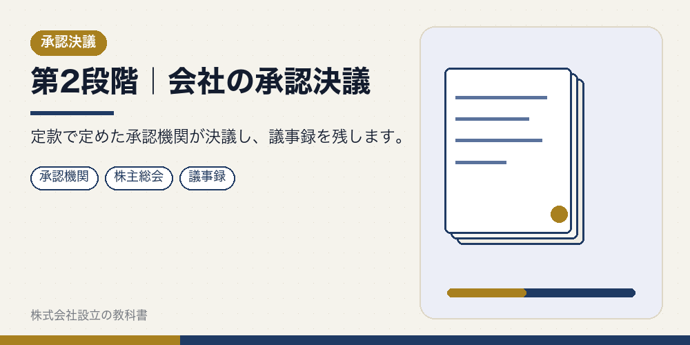 第2段階|会社の承認決議