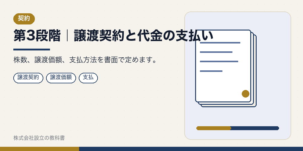 第3段階|譲渡契約と代金の支払い