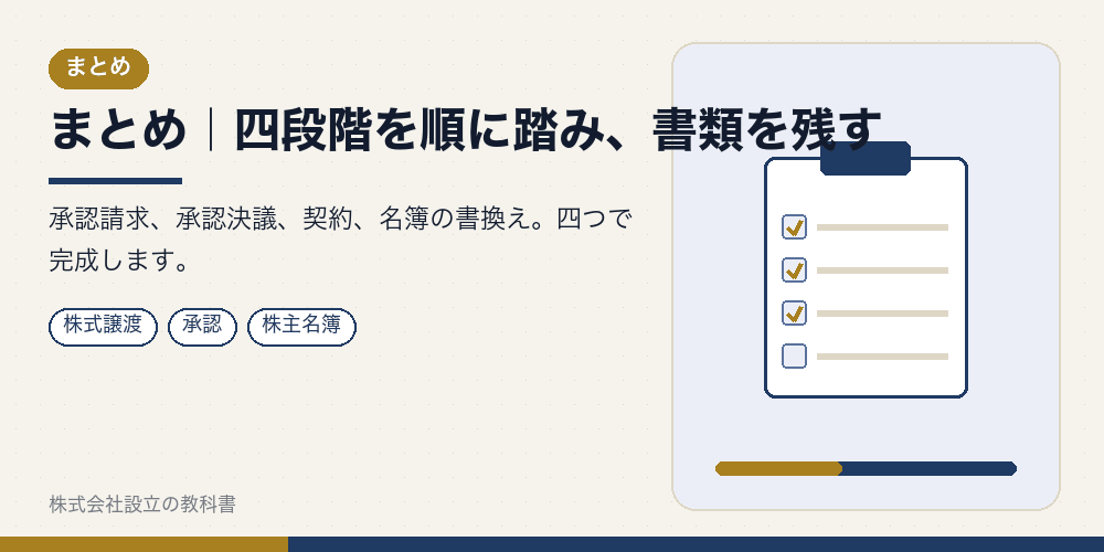 まとめ|四段階を順に踏み、書類を残す