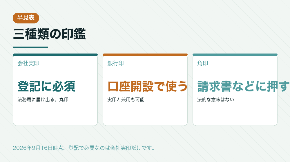 三種類の印鑑