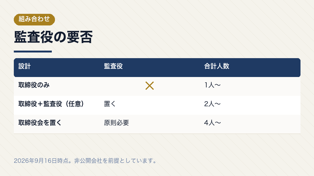 監査役の要否