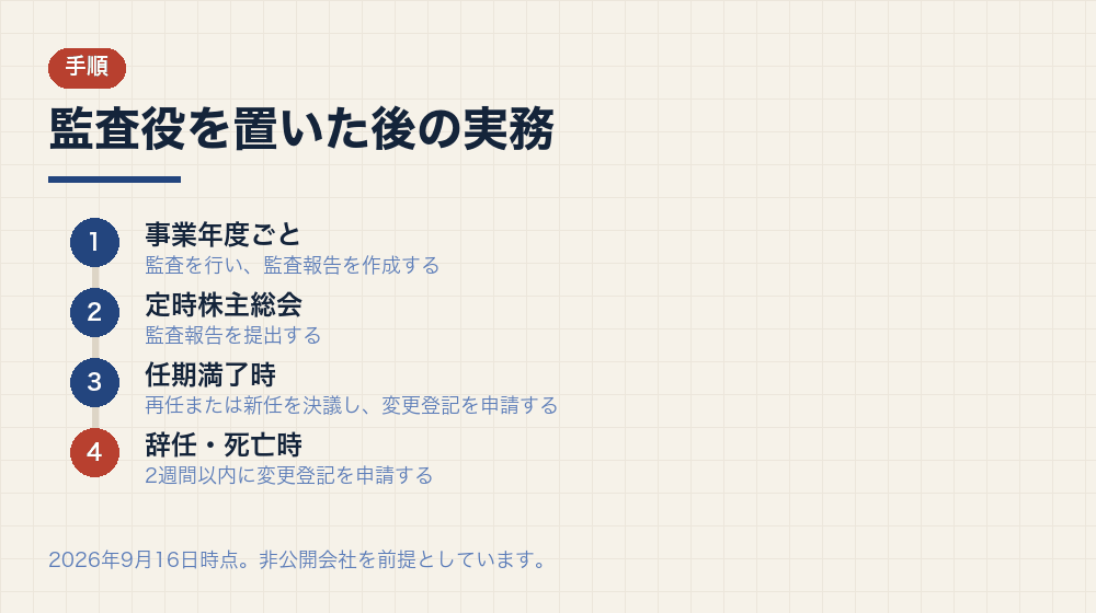 監査役を置いた後の実務