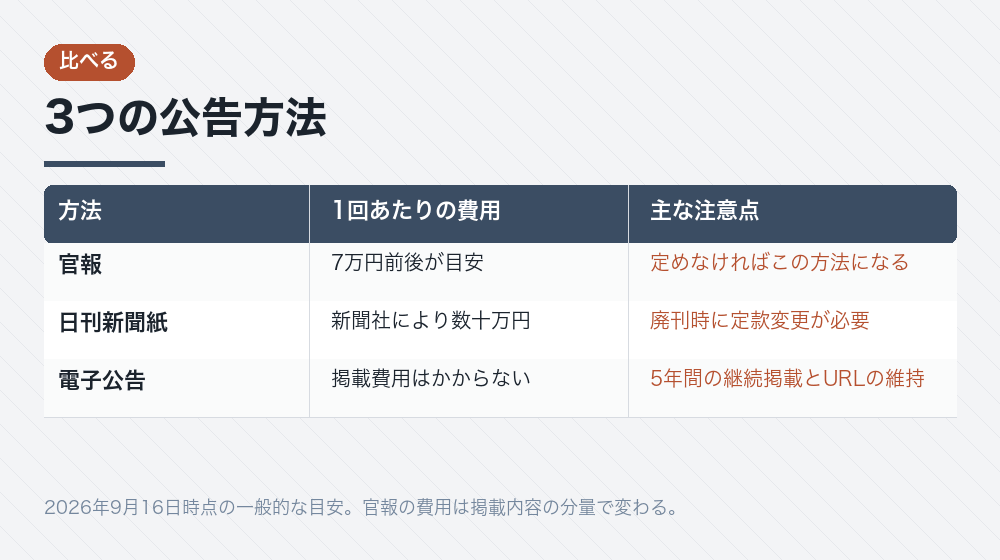 3つの公告方法