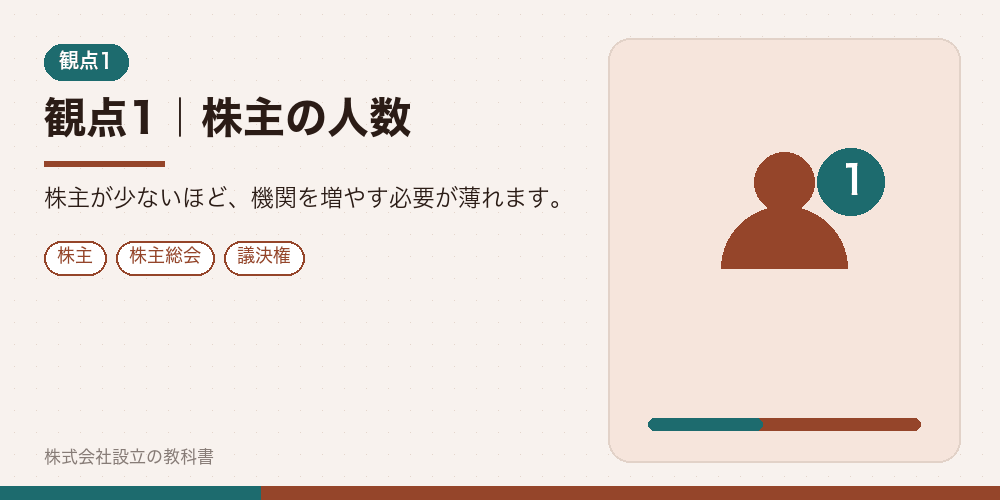 観点1｜株主の人数