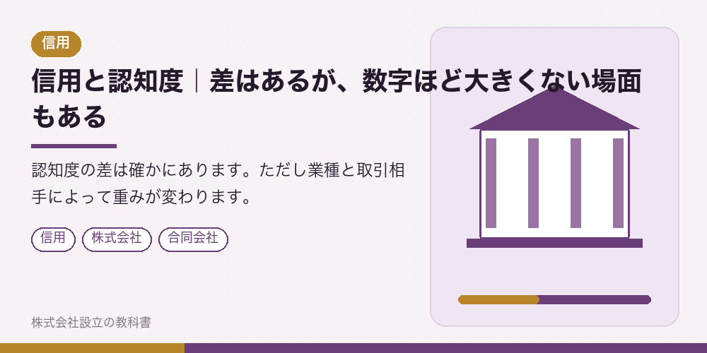 信用と認知度｜差はあるが、数字ほど大きくない場面もある