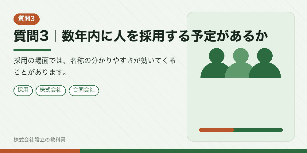質問3｜数年内に人を採用する予定があるか