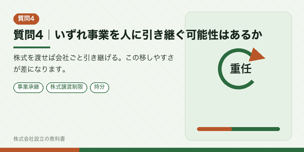 質問4｜いずれ事業を人に引き継ぐ可能性はあるか