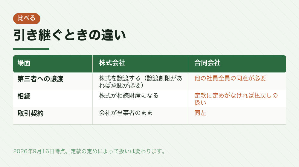 引き継ぐときの違い
