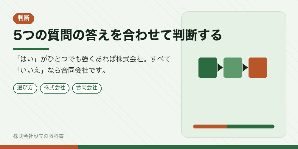5つの質問の答えを合わせて判断する