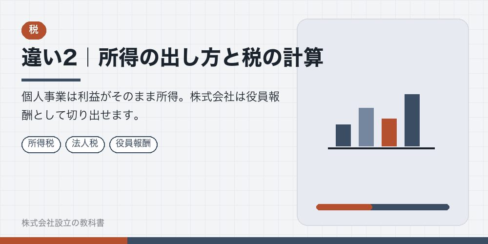 違い2｜所得の出し方と税の計算
