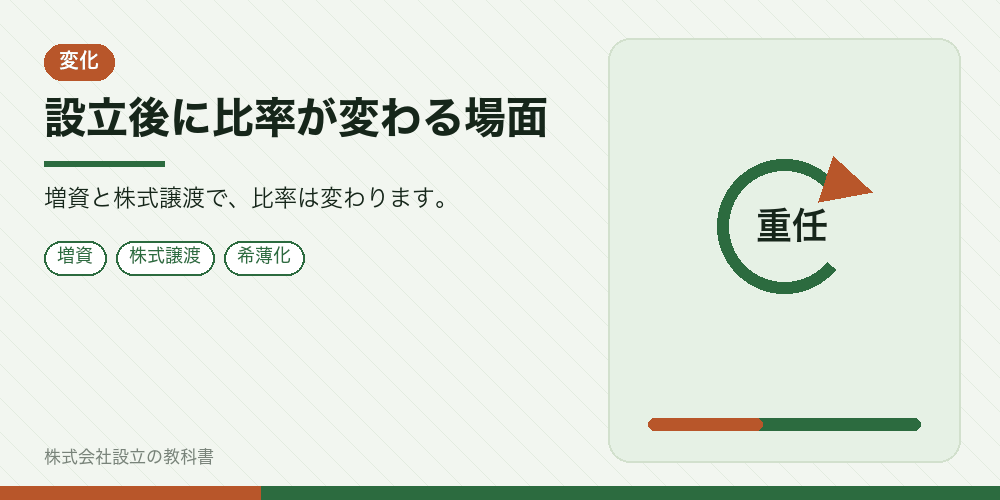 設立後に比率が変わる場面