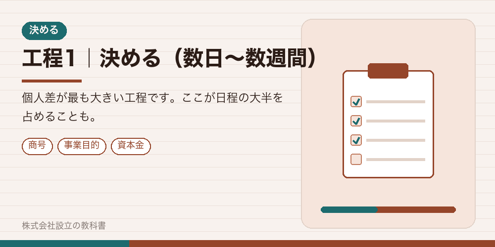 工程1｜決める（数日〜数週間）