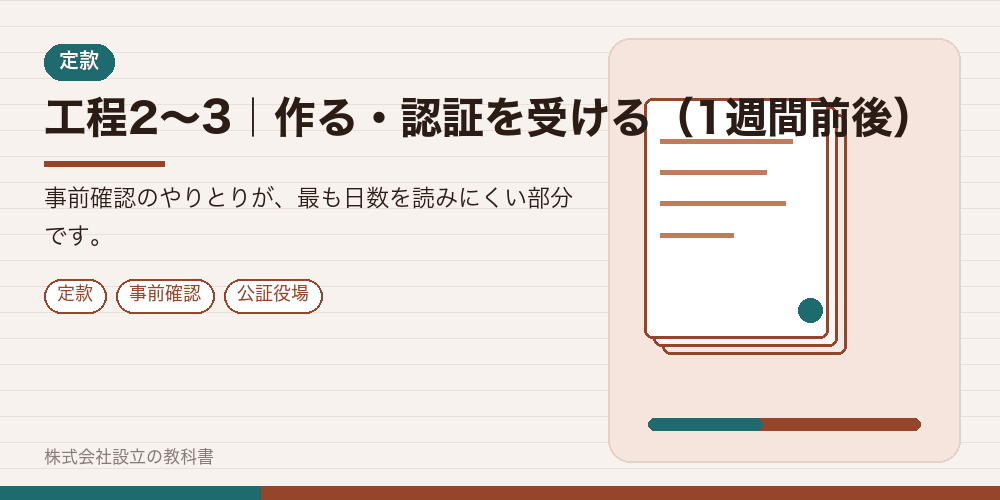 工程2〜3｜作る・認証を受ける（1週間前後）