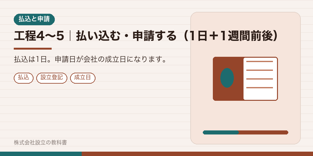 工程4〜5｜払い込む・申請する（1日＋1週間前後）