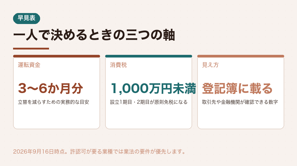 一人で決めるときの三つの軸