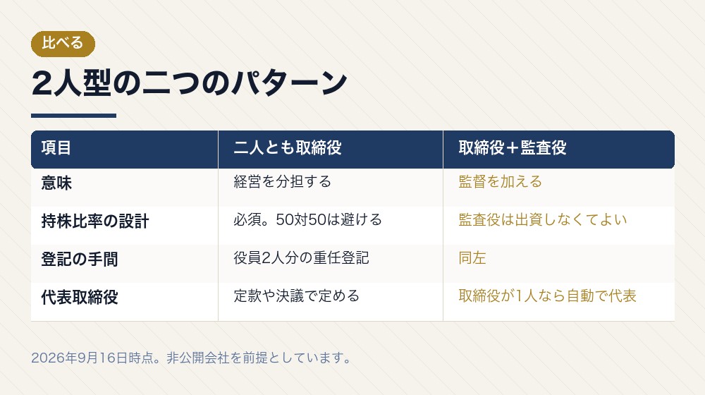 2人型の二つのパターン