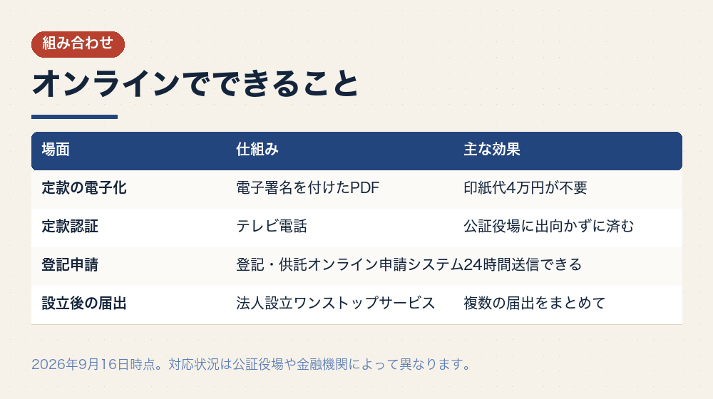 オンラインでできること