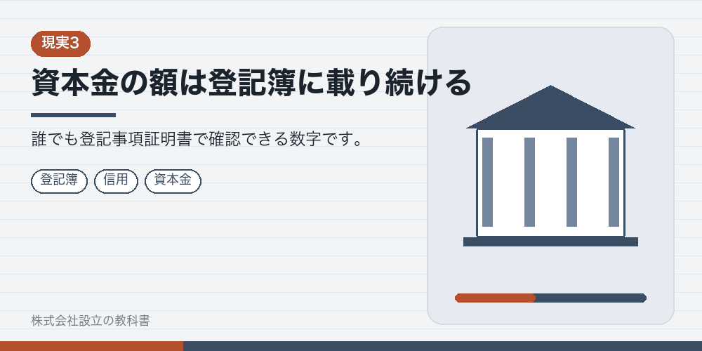 資本金の額は登記簿に載り続ける