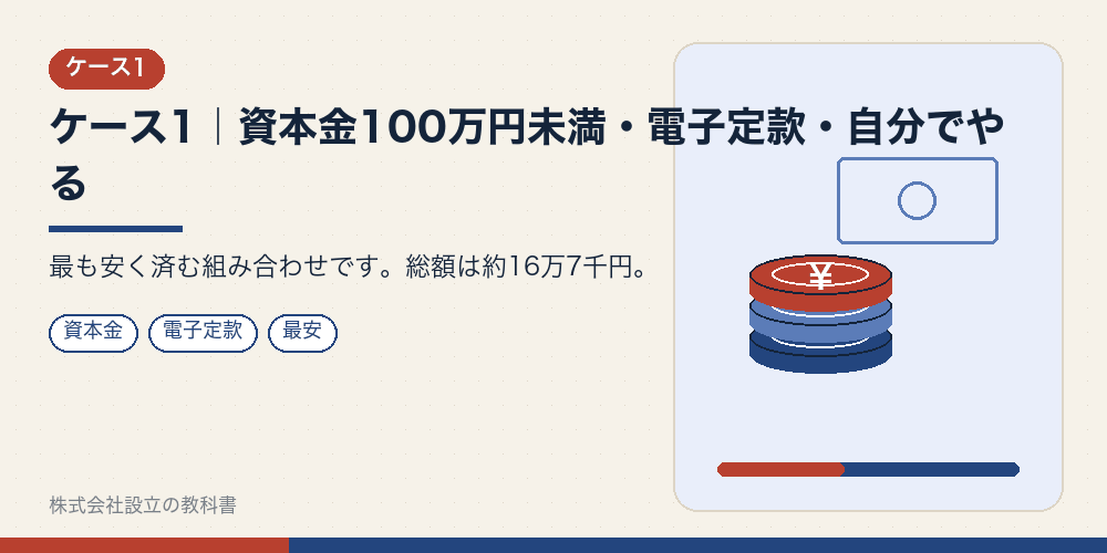 ケース1｜資本金100万円未満・電子定款・自分でやる