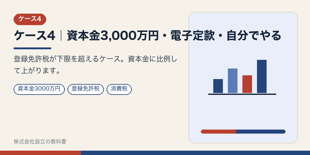 ケース4｜資本金3,000万円・電子定款・自分でやる