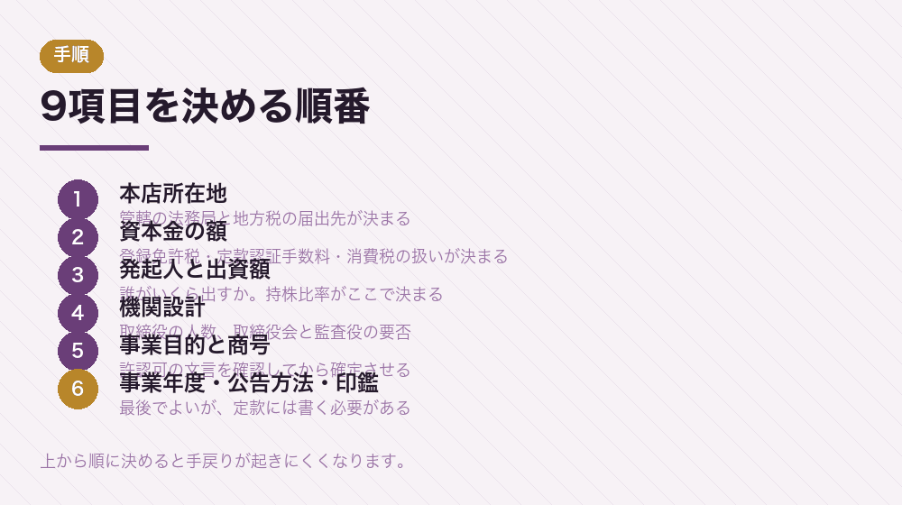 9項目を決める順番