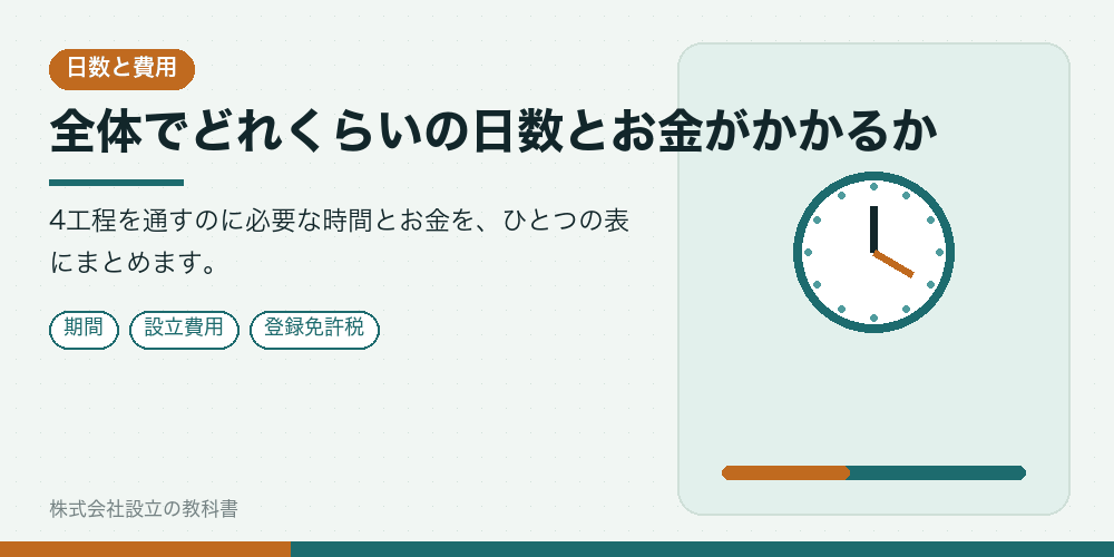 全体でどれくらいの日数とお金がかかるか