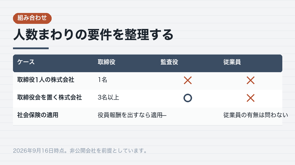 人数まわりの要件を整理する
