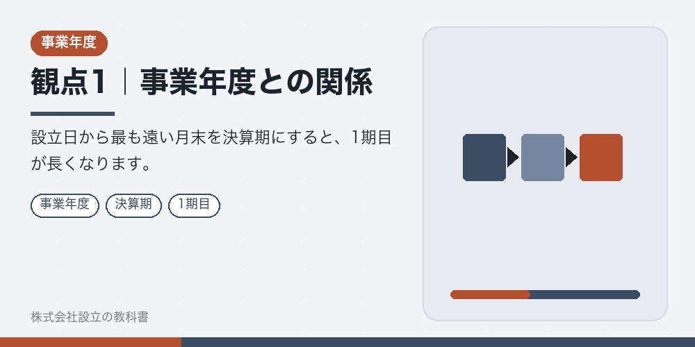 観点1｜事業年度との関係