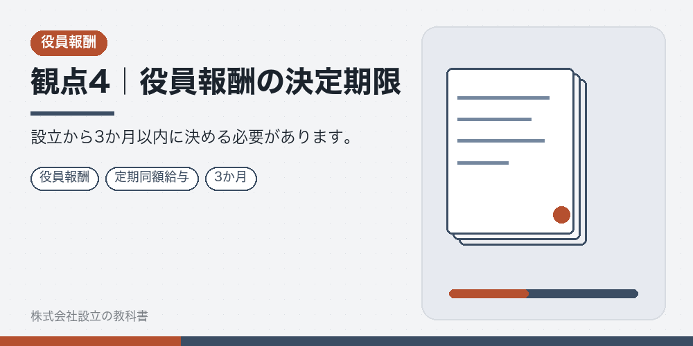 観点4｜役員報酬の決定期限
