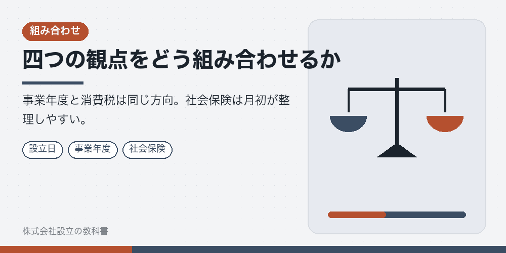 四つの観点をどう組み合わせるか