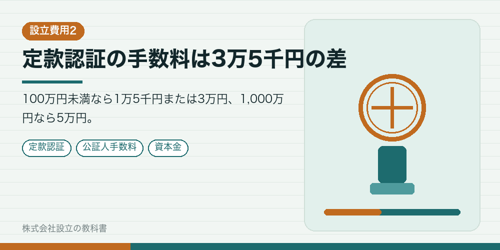定款認証の手数料は3万5千円の差