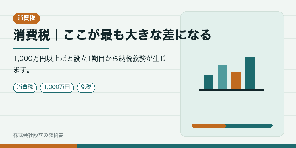 消費税|ここが最も大きな差になる
