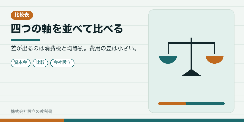 四つの軸を並べて比べる