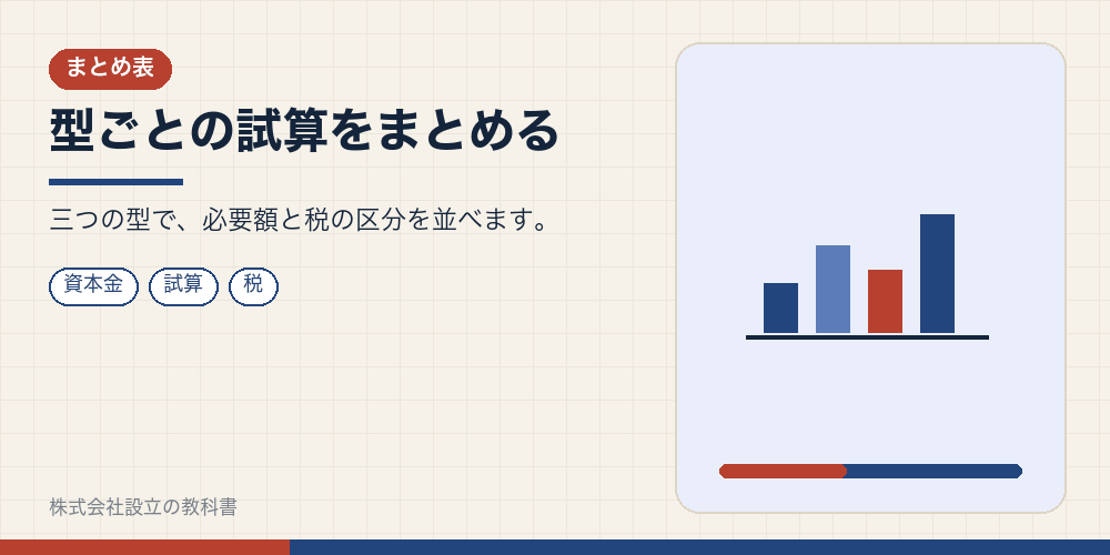 型ごとの試算をまとめる