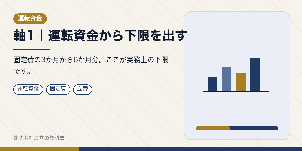 軸1｜運転資金から下限を出す