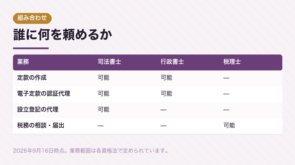 誰に何を頼めるか