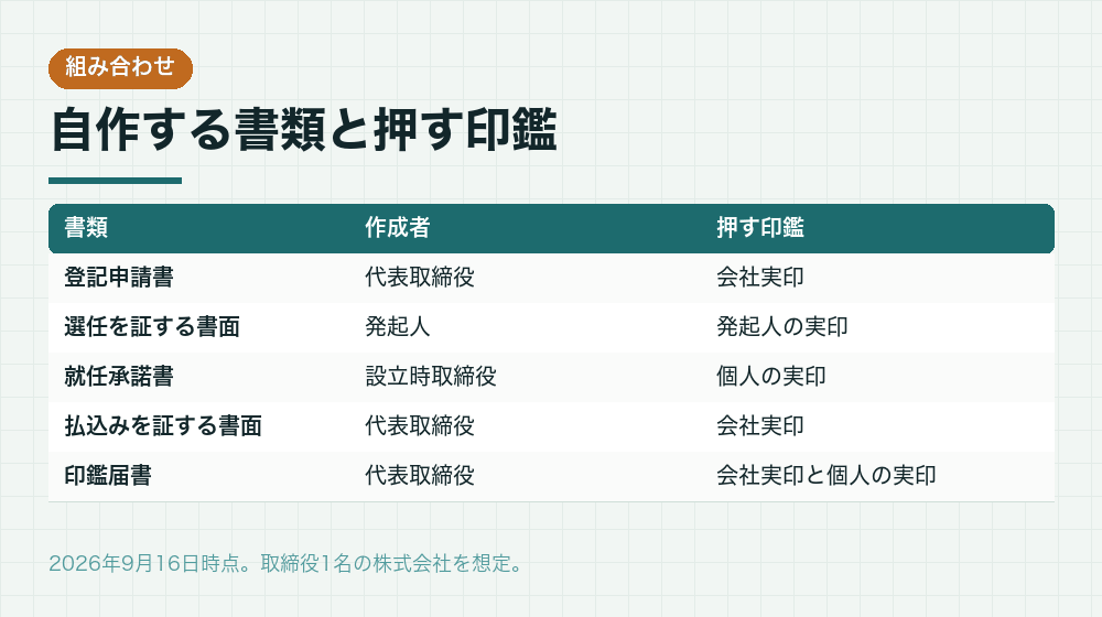 自作する書類と押す印鑑