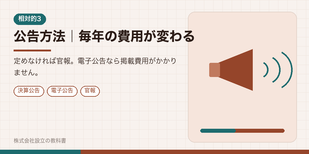 公告方法｜毎年の費用が変わる