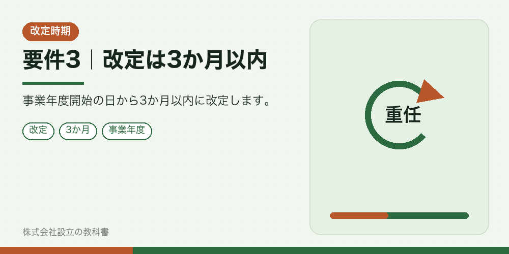 要件3|改定は3か月以内